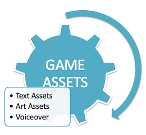 Video Game Assets Internationalization