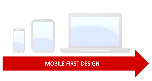 Diseño de Mobile First